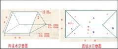 屋頂蓋合成樹(shù)脂琉璃瓦怎么計(jì)算面積和用量？