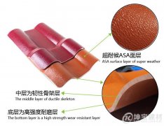 ASA樹脂瓦和ABS樹脂瓦有區(qū)別嗎？哪一種更好呢？